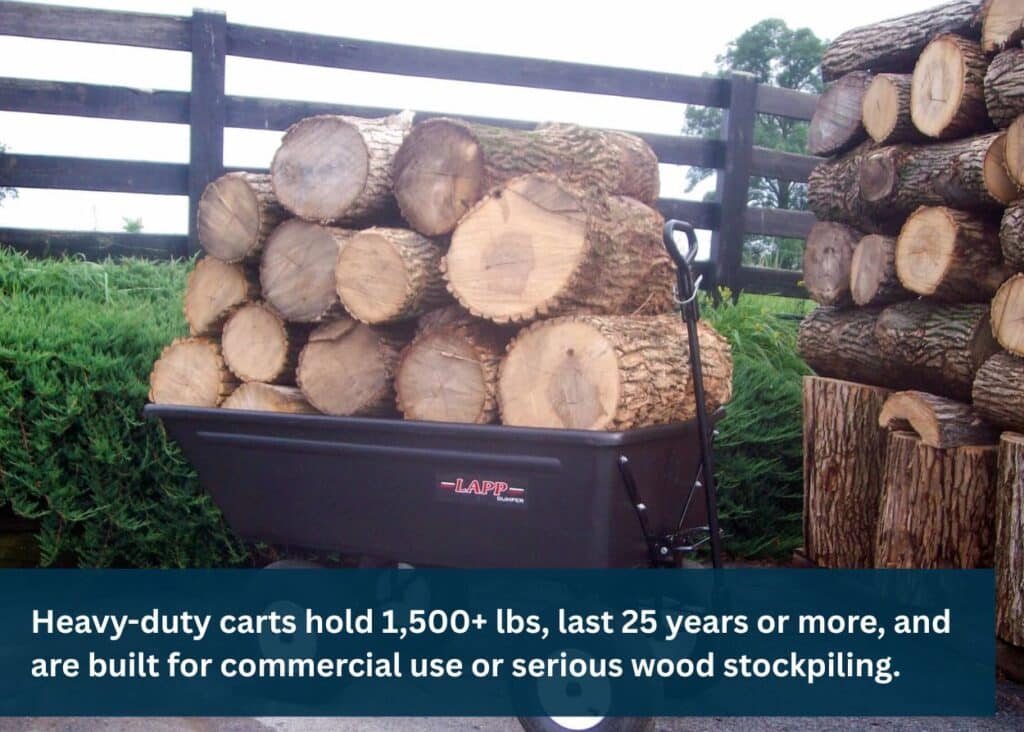 Heavy-duty poly firewood cart loaded with split logs, making it easy to transport firewood around a home, farm, or woodlot.