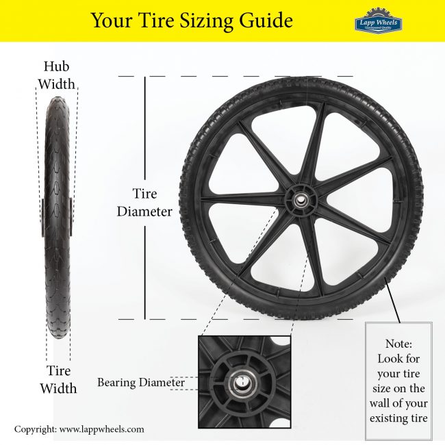 poly spoke wheel diagram